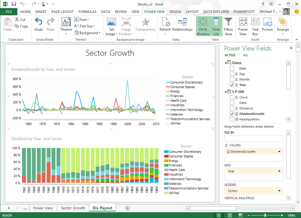 Sector growth data tables